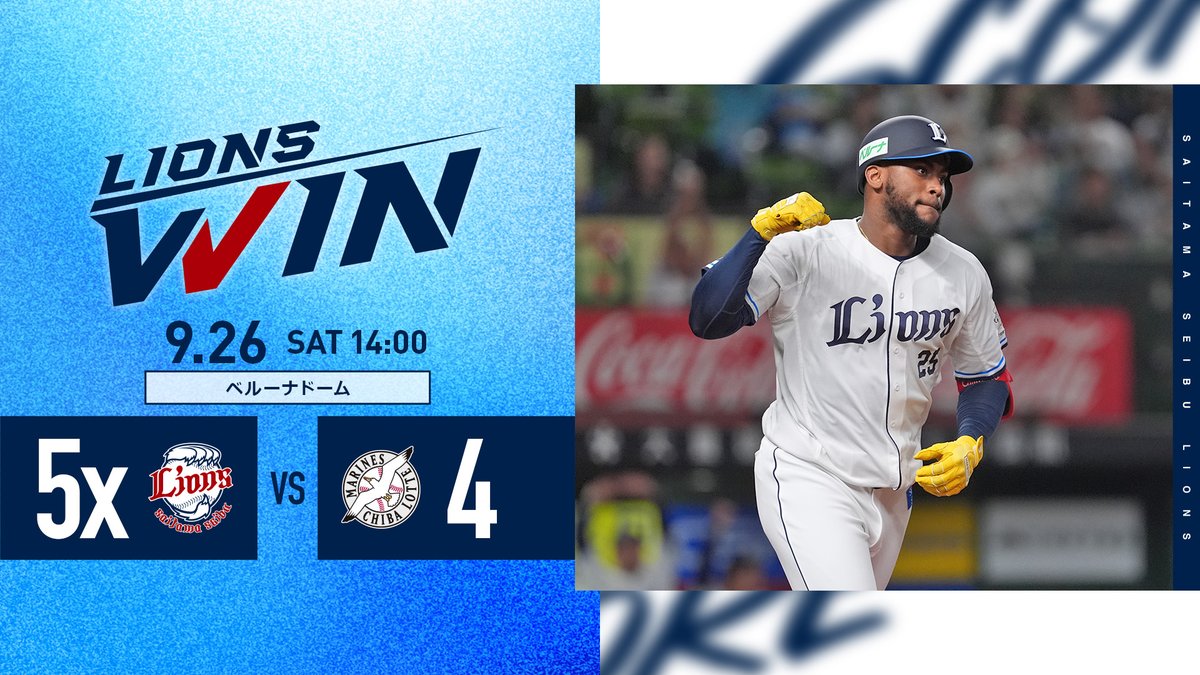 lions_official's tweet photo. [9/26 結果]L5x-4M
先発 #菅井信也 投手が6回無失点の力投を見せます。
直後に #カナリオ 選手に本塁打が飛び出し先制。
その後逆転を許すも、#岸潤一郎 選手の犠飛で1点を返します。
9回に #石井一成 選手の2点適時三塁打で同点、#中村剛也 選手の適時打でサヨナラ勝利です！
 
#seibulions https://t.co/z7jWeoo5DI