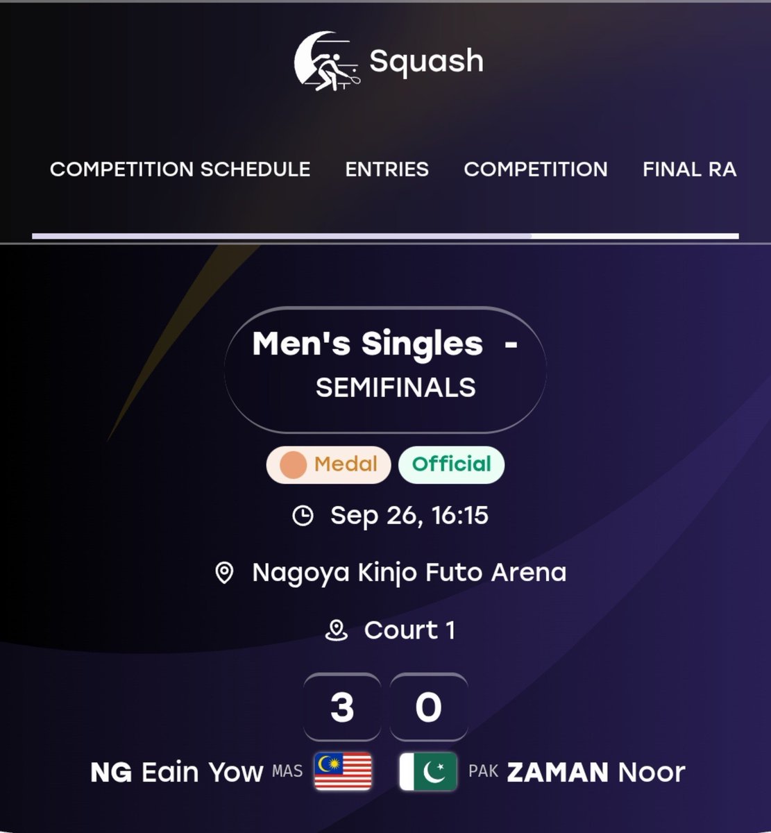 faizanlakhani's tweet photo. Both Noor Zaman and Ashab Irfan were beaten in semi finals. Pakistan's search for a Gold medal continues. https://t.co/15aZicWfE5