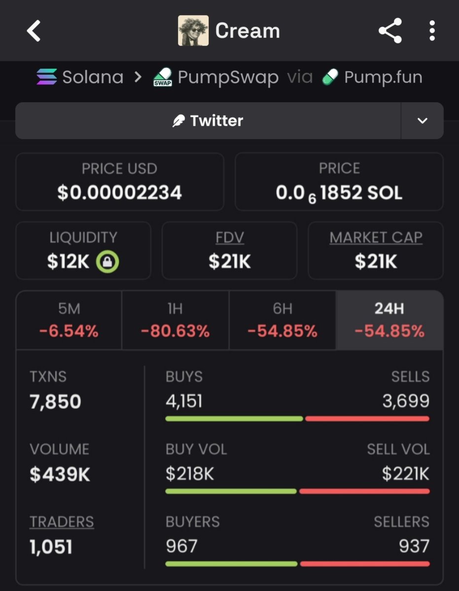 Meme_King_ups's tweet photo. Grabbed $Cream at $21K MC early on the premium alerts. Riding it at $911K now — pure 43x. DM for the next play. -@Meme_king_ups
#SolanaGems #100xgems #InsiderMoves #zeudiners

CMuvWQ6qQbSt7NUQdPGcVKCoDgETieuqS68qu6BaeVgR https://t.co/nXHWFDx5ES
