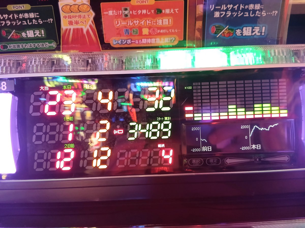 PEPE2oki's tweet photo. バケ少ないのは歓迎だが
ココまで少ないのは
ちょっとレアかも。

BT キング https://t.co/GXl2CdMV2l