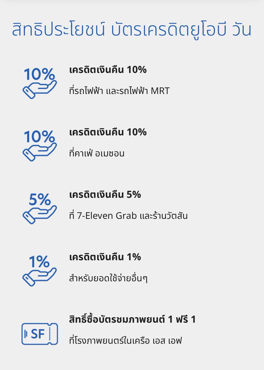chyoumayknow's tweet photo. สาย cashback มีลูกรัก 3 ใบ
(สมัครง่าย รายได้ 15k ขึ้นไป)

UOB One 💳 บัตรหลักเวลาสั่ง grab เพราะได้เงินคืน 5% ซื้อตั๋วรถไฟฟ้า กับ cafe amazon ได้คืน 10% ส่วนรูดอื่น ๆ ทั่วไปก็ยังได้ 1% ทุกยอด มีค่าธรรมเนียมรายปี แต่ไม่เคยเสีย แชทขอเวฟในแอปได้

Krungsri Now 💳 บัตรหลักสำหรับซื้อของออนไลน์ ซื้อบัตรคอนเสิร์ต กับจ่ายค่าโทรศัพท�� ค่า subscription ต่าง ๆ ยอดรูดครบ 500 ได้เงินคืน 25 บาท ใบนี้ไม่มีค่าธรรมเนียม แนะนำ ๆ ๆ

UOB TMRW 💳 บัตรหลักเวลาไปกินที่ร้านอาหาร กับซื้อของซุปเปอร์มาเก็ต (หรือแล้วแต่จะเลือกหมวดหมู่) ได้เงินคืน 3% มีค่าธรรมเนียมแต่ขอเวฟเอา