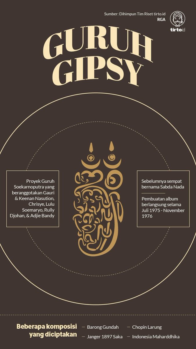 senogp's tweet photo. Sekali Berarti, Sesudah itu Mati dari Guruh Gipsy. 

Bila ditanya apa album Indonesia terbaik? Saya akan mantap menjawab Guruh Gipsy (1976). Era 1970-an adalah era di mana band-band Indonesia berkiblat pada Barat, namun Guruh Soekarnoputra menjadi anomalinya dengan Guruh Gipsy.

Sebuah utas.