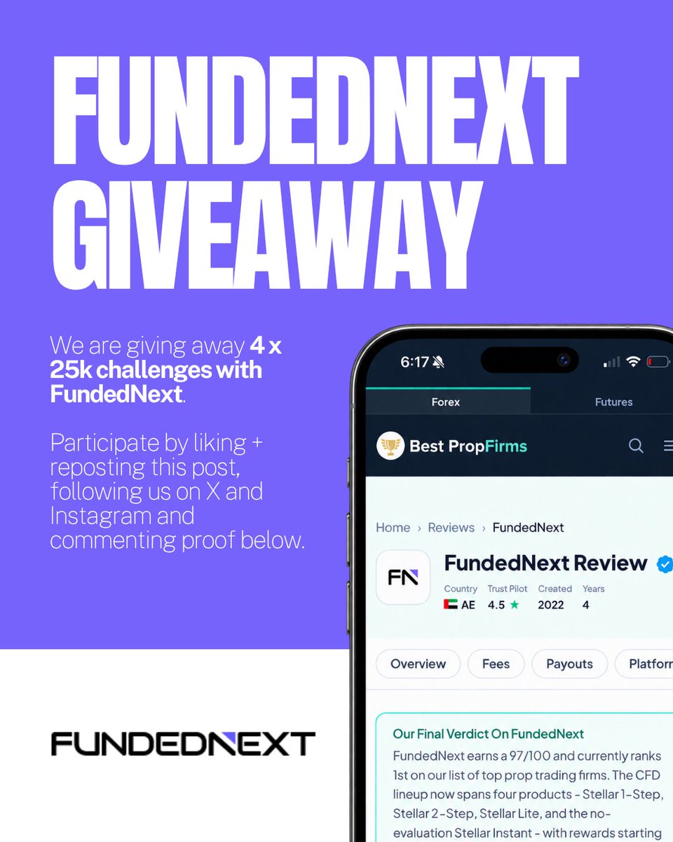 Prop_Firms's tweet photo. 100k Prop Firm Giveaway 🥳 w/ @FundedNext

To enter for a chance to win 👇
1️⃣ Follow @Prop_Firms 
2️⃣ Like & Retweet this Post
3️⃣ Follow our Instagram (https://t.co/1bAg3iQtmN)
4️⃣ Comment 'FUNDEDNEXT' and Proof 
4️⃣ Open a FundedNext account (please use the link below to sign up if you do not have an account)

Sign up ➡️ https://t.co/ZeG9WaA2ly

4 x 25k Challenge Accounts 🎁

📅 Ends: 1st of October at 8am (ET)
🏆 Winners chosen and contacted via DMs

#giveaway #propfirmgiveaway #fundednext #like #retweet #proptrading #propfirms #octobergiveaway