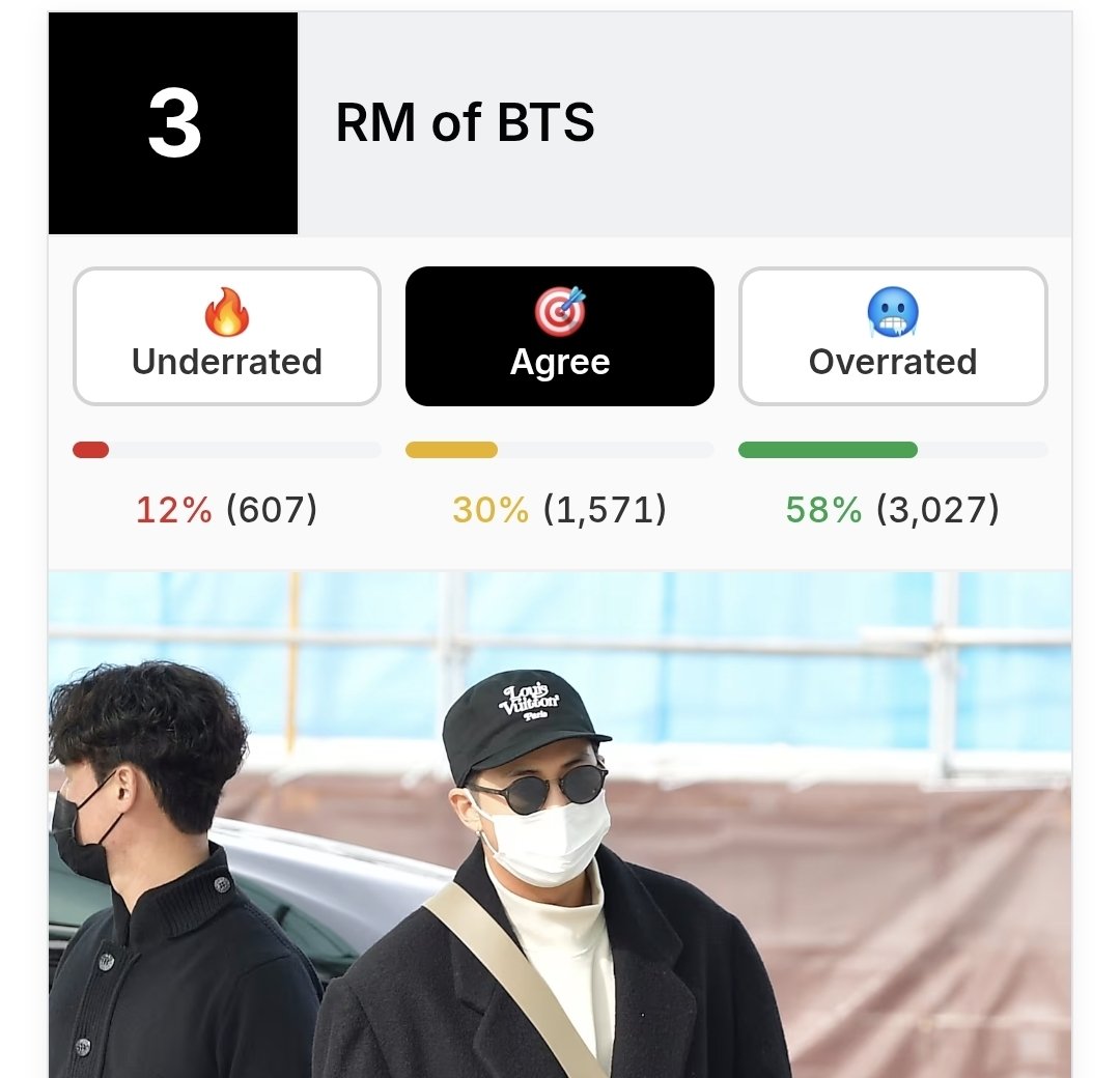 knjpagee's tweet photo. Namjoon was named one of the best-dressed K-pop stars. Antis are rating it as "overrated" on the website. Please go to this link and mark it as "Agree." It only takes 1 minute. 🙏

🔗https://t.co/RPwB9U6Hra https://t.co/BCPIv933GZ