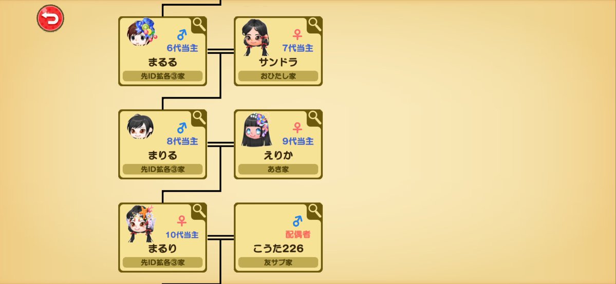 nuntadayooon's tweet photo. プロポ詐欺の家系図です。
みなさんお気をつけください。

 #つぐme   #プロポ詐欺  #拡張 https://t.co/BIgzbQXfD3