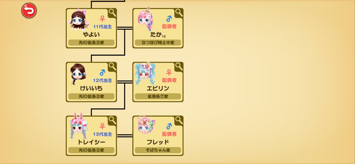 nuntadayooon's tweet photo. プロポ詐欺の家系図です。
みなさんお気をつけください。

 #つぐme   #プロポ詐欺  #拡張 https://t.co/BIgzbQXfD3