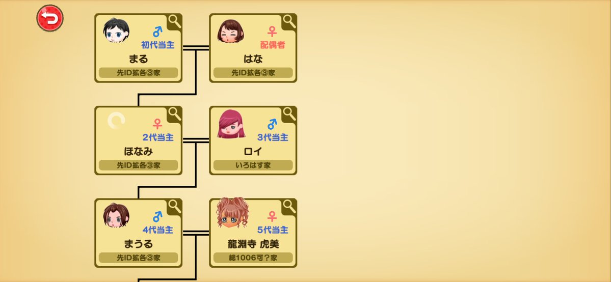 nuntadayooon's tweet photo. プロポ詐欺の家系図です。
みなさんお気をつけください。

 #つぐme   #プロポ詐欺  #拡張 https://t.co/BIgzbQXfD3