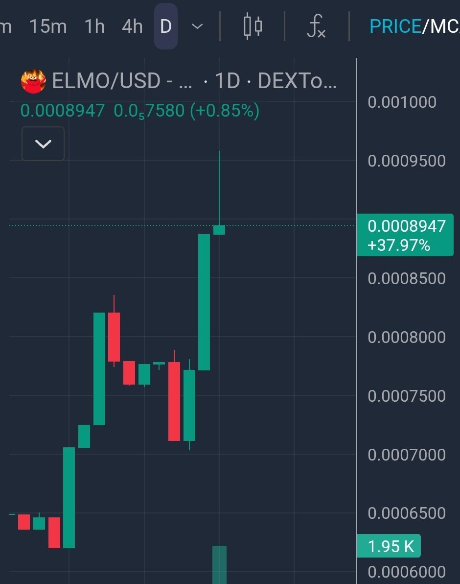 elmo_on_eth's tweet photo. Elmomentum 👀🔥 https://t.co/bXI4MoWFRo