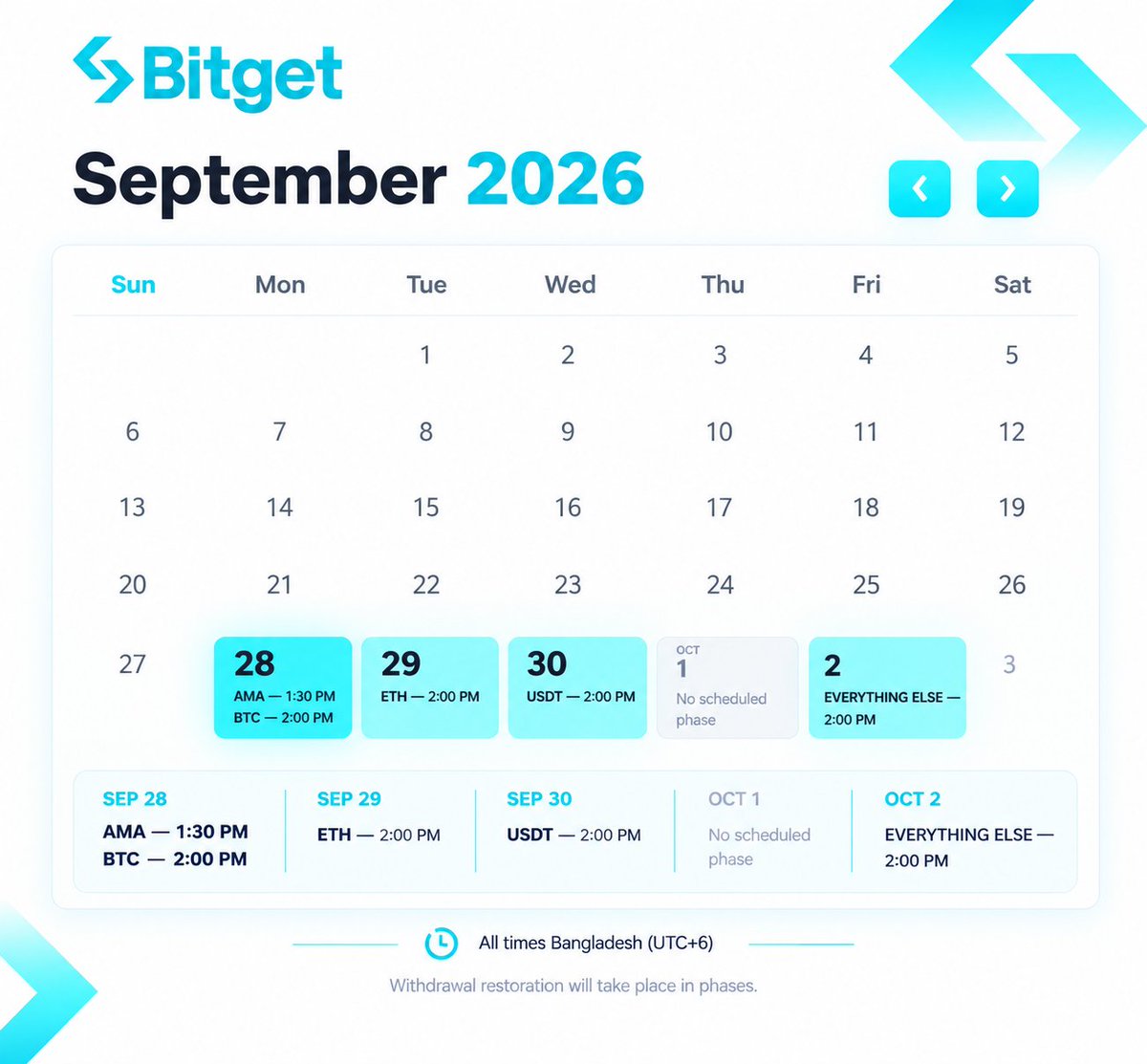 sxontz's tweet photo. Bitget Withdrawal Update 🗓️

All times are in Bangladesh Standard Time (BST, UTC+6).

Sep 28 → BTC withdrawals: 2:00 PM
Sep 29 → ETH withdrawals: 2:00 PM
Sep 30 → USDT withdrawals: 2:00 PM
Oct 1 → Other assets: 2:00 PM

A simple timeline to keep the community updated.
Stay calm. Stay informed.