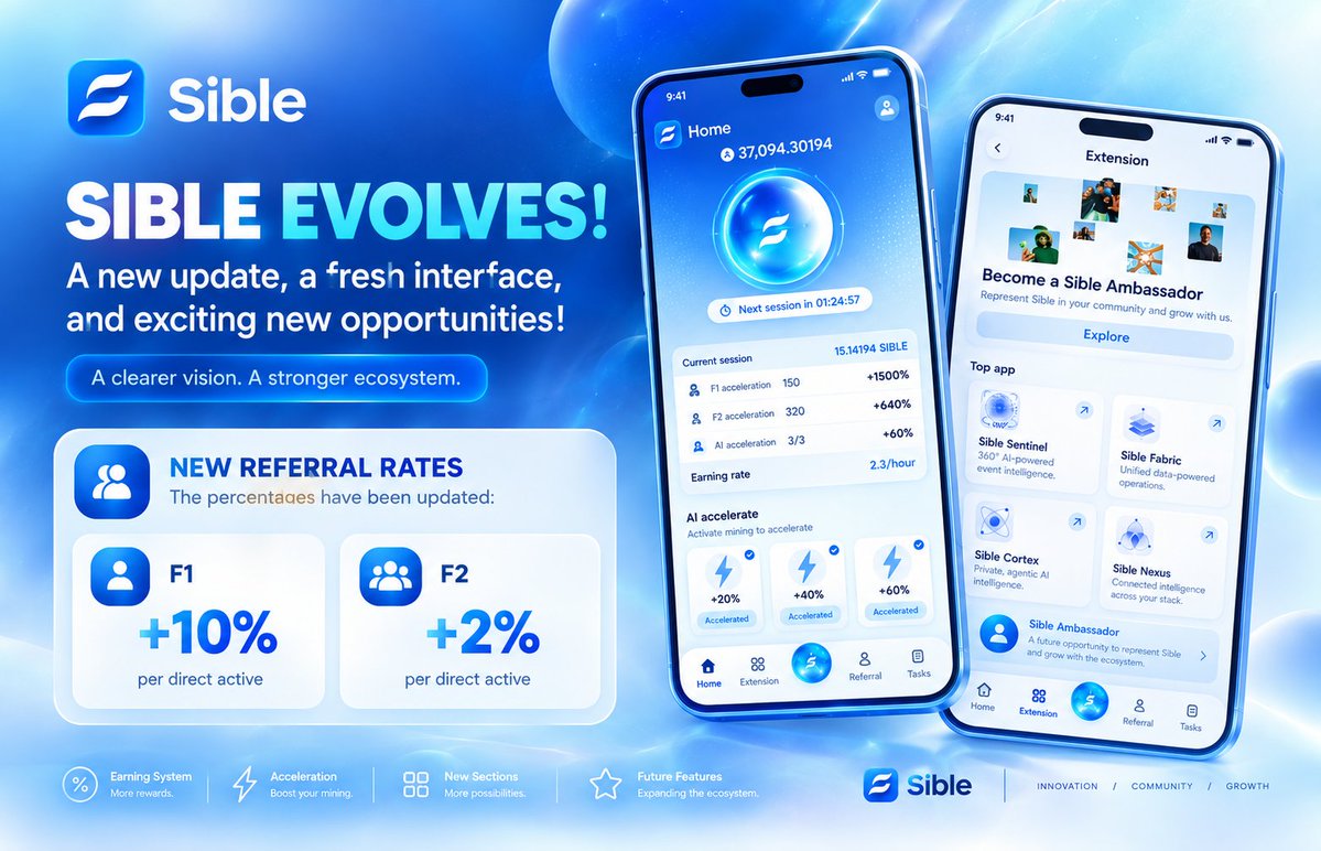 djmllssnHQ's tweet photo. ๐ SIBLE EVOLVES โ A NEW INTERFACE IS TAKING SHAPE!
A new update brings a fresh look and several interesting changes to the Sible app. ๐ต
๐ค A new interface structure
The navigation now features several sections: Home, Extension, Referral, and Tasks, creating a more structured experience.
๐ค Referral
The new rates are now visible:
F1 โ +10%
F2 โ +2%
๐ Tasks
A dedicated Tasks section has also appeared, opening the door to new ways for the community to participate.
๐ Extension
We can also see several projects and features that appear to be in development for the future:
๐ฐ๏ธ Sible Sentinel
๐งฌ Sible Fabric
๐ง Sible Cortex
๐ Sible Nexus
And most importantlyโฆ ๐
๐ค Become a Sible Ambassador
A future opportunity for the community to represent Sible and grow alongside the ecosystem.
Whatโs interesting is seeing the Sible ecosystem taking shape directly within the app.
New interface.
New rates.
New sections.
More features on the way. ๐
Sible keeps building. ๐
#SibleAI #SIBLE #SibleNetwork @SibleNetworkAI