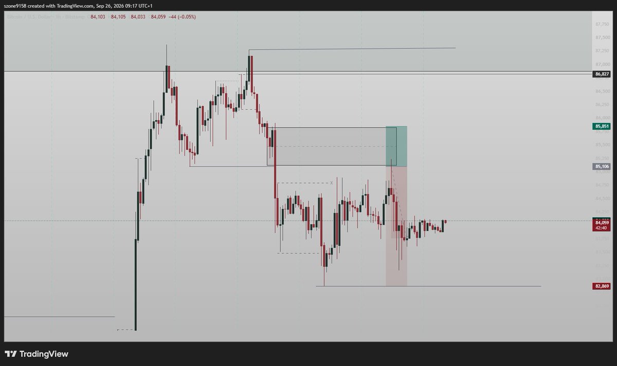MavexMGlobal's tweet photo. And here we go... 👀

maybe just a short term move, but let's  see how it plays out.

GM https://t.co/sR1pWJ7oXB