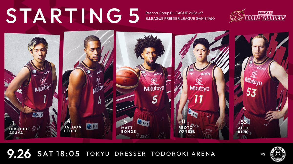 brave_thunders's tweet photo. 9/26(土) vs 名古屋D
STARTING 5

#1 荒谷裕秀
#4 ジェイデン・リディ
#5 マット・ボンズ
#11 米須玲音
#53 アレックス・カーク

▽バスケットLIVE
https://t.co/pPOTpDmLNM https://t.co/QE13ycsFeU