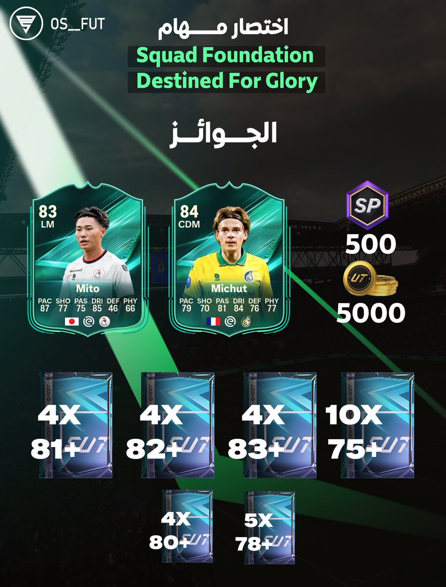 OS__FUT's tweet photo. اختصار بيساعدك تخلص مهمتين بتشكيلة 🚨

* الجوائز ممتازة جدًا لاتفوتها 🎁

- جميع المهام تسويها بطور الوديات ⚠️

• التشكيلة المختصره ⬇️

- لاعبان جنسية 🇫🇷 ، ميتوما 🇯🇵 ، لاعبان دوري 🇳🇱 ، لاعب حدث ✅

• لاعب الحدث تلعب مباره بالطور وبيجيك اختياري اعاره 7 مباريات ✔️ https://t.co/NP78qlSGwt