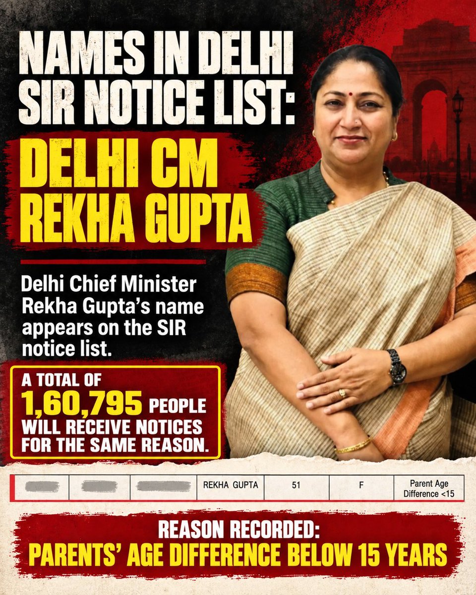 zoo_bear's tweet photo. Let me tell you a joke! 
Here National Secretary of BJP @blsanthosh forgot to highlight that Delhi CM @gupta_rekha's name was also mentioned in the SIR Notice with the same reason -  'Parents age difference less than 15 yrs'. Soon after we highlighted this, EC immediately put out a tweet saying, the issue was taken care of.
What about 1.6 Lakh other voters who received Notices with the same reason? 
Also, Didn't you @blsanthosh receive a notice this time saying you were Unmapped in last SIR? Didn't you vote in 2024 & 2025?