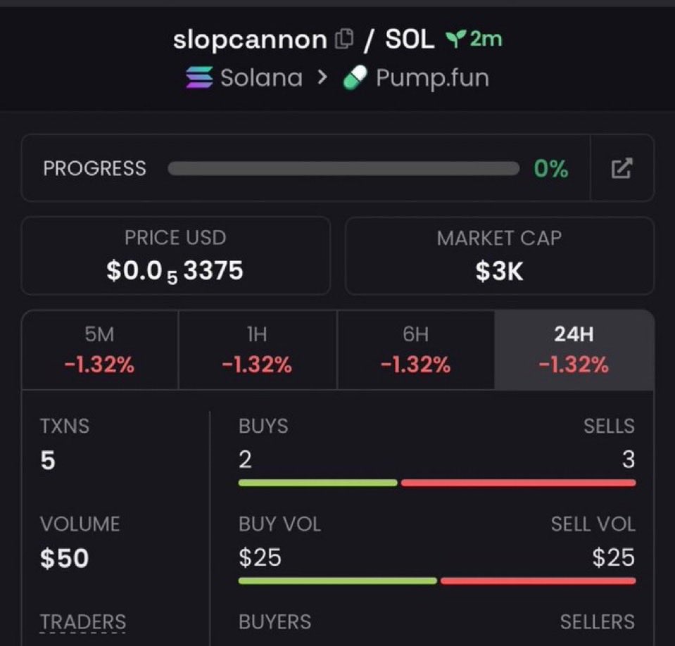 CipherEdgeCalls's tweet photo. $slopcannon called at $3K MC 🚀🔥

Early entry with strong upside potential 👀

CA: 55Vr2VpSwxsDkB6uGGHAvRv86K6zax2Zb4TT8ivwDEzW

#slopcannon #memecoin #Solana #crypto https://t.co/xzpbZAvtLy