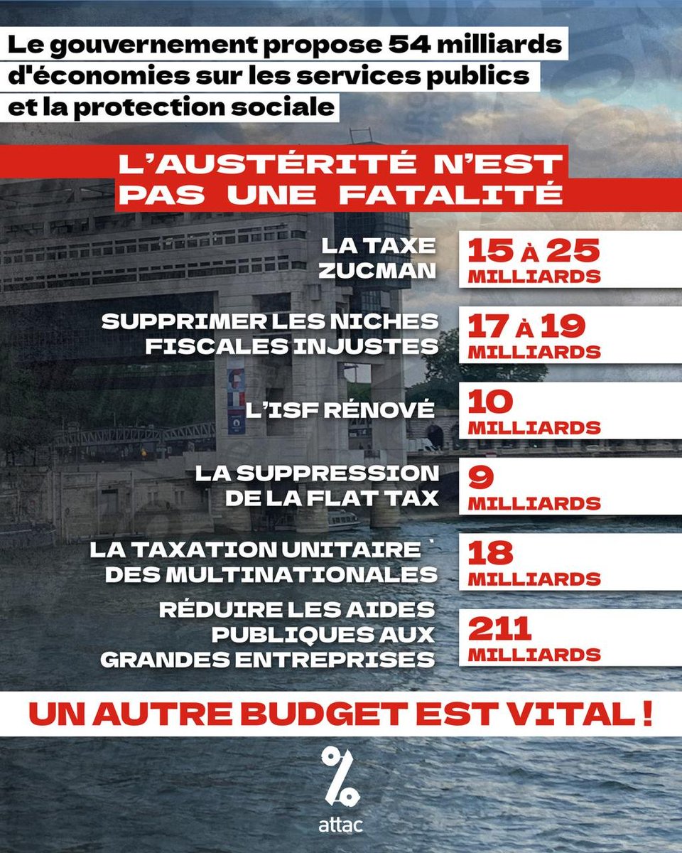 attac_fr's tweet photo. Vous en avez marre d'entendre que les caisses de l'Etat sont vides alors que les ultra-riches et les entreprises multinationales échappent à l'impôt ?

Nous aussi ! 

De l'argent il y en a, à condition de remettre en cause les privilèges fiscaux. https://t.co/oaYuCCcoEt