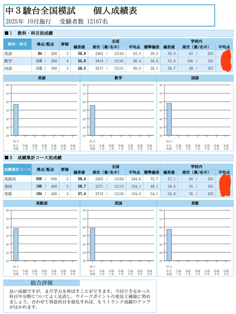 syuruibutu's tweet photo. 中3駿台模試 https://t.co/liJSTCHxea