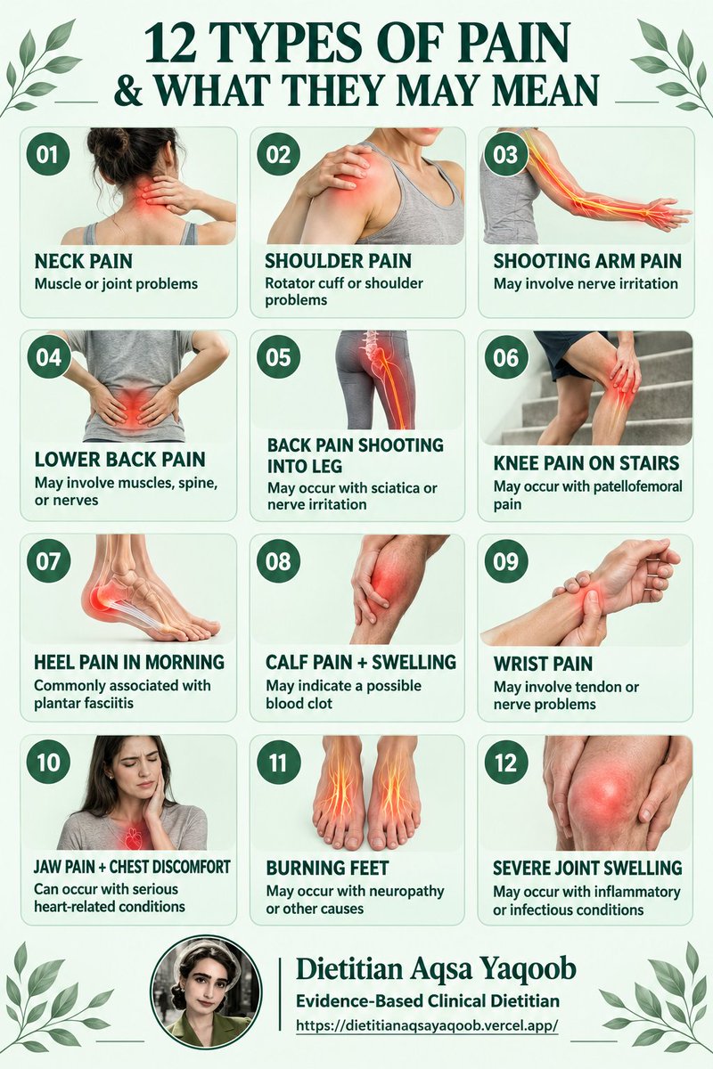hello_aqsa's tweet photo. #PainAwareness #HealthEducation #dietitianaqsayaqoob #fyp #explorepage https://t.co/qKwUB4lA4O