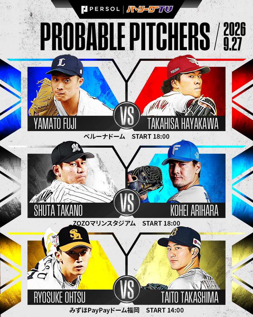 PacificleagueTV's tweet photo. ／
9/26(日)予告先発投手⚾️
＼

🏟️ベルーナドーム(18:00)
L #冨士大和 投手🆚E #早川隆久 投手

🏟️ZOZOマリン(18:00)
M #高野脩汰 投手🆚F #有原航平 投手

🏟️みずほPayPay(14:00)
H #大津亮介 投手🆚B #高島泰都 投手

👇スマホ・テレビで試合観戦！
https://t.co/WDCgGRAY1b… https://t.co/VeSbwVzb44