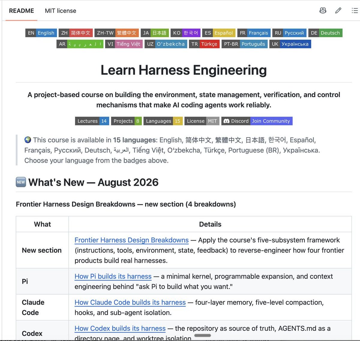JafarNajafov's tweet photo. Harness engineering is the most important AI skill you can learn right now

And someone just open sourced a full course on it. Free

Anthropic ran an experiment. Same model (Opus 4.5), same prompt: "build a 2D retro game editor"

No harness: $9, 20 minutes, didn't work
Full harness: $200, 6 hours, a game you could actually play

The model didn't change. The environment around it did

That's what this course teaches. 14 lectures. 8 hands-on projects. 15 languages. 15.4k stars on GitHub

You build one real app the whole way through (an Electron knowledge base) and watch your agent go from breaking tests and saying "done" to verifying its own work before it stops

Here's what I'd do if I were you:

1. Grab the 4 starter files from the resource library (AGENTS .md, init .sh, feature_list.json, progress log) and drop them in your project tonight
2. Run their audit-harness .sh script on your repo. It checks you against all 5 harness subsystems
3. Install the harness-creator skill and have it scaffold a proper harness for you
4. Read the breakdowns of how Claude Code and Codex build their own harnesses
5. Do Project 01. Run the same task prompt-only vs rules-first. Seeing the difference will change how you build forever

Everyone is fighting over which model is best

The people winning are building better harnesses around whatever model they have

GitHub repo: https://t.co/rAVOMIs8MF