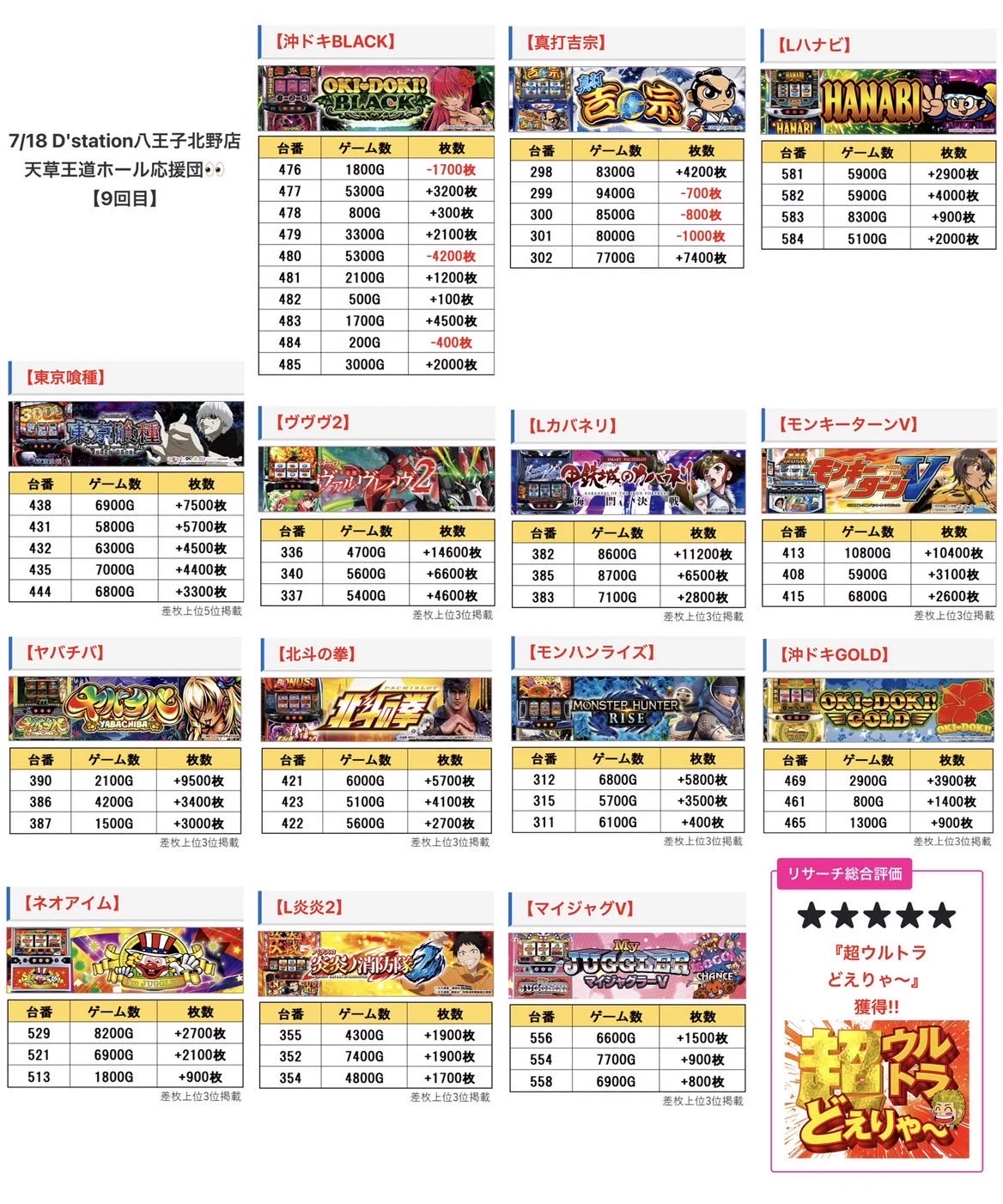 結城レン على X: 