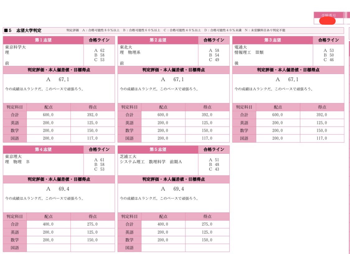 syuruibutu's tweet photo. 高1第1回駿台模試 https://t.co/uGw87uUNtc