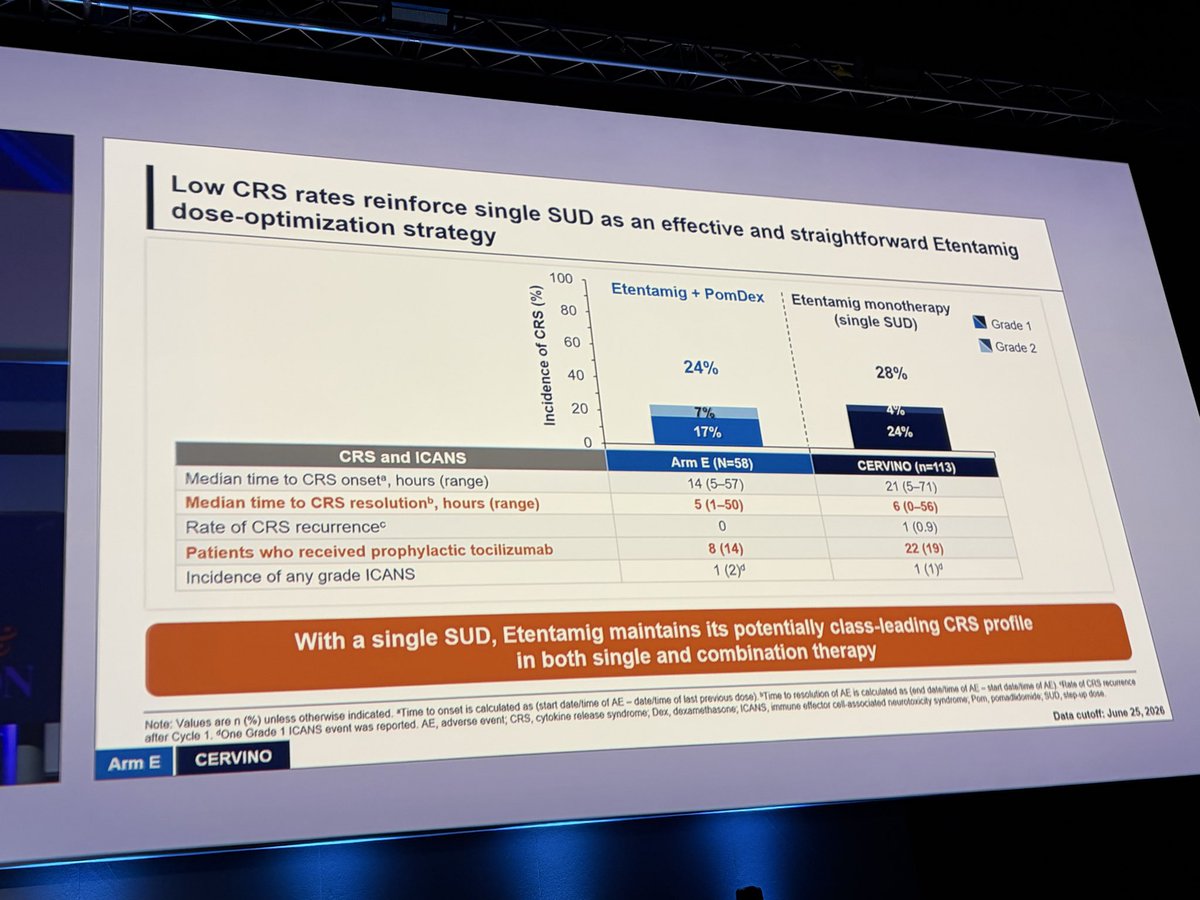 Hira Mian (@HiraSMian) — #IMS26 — CERVINO data slide