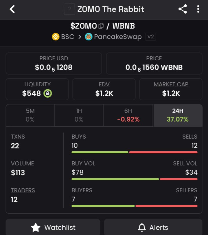SoftLady03's tweet photo. $ZOMO is still in the early stages, and the community is just getting started.

If you’ve been watching from the sidelines, now’s the time to do your own research and take a closer look. 🐇🚀

🐰 $ZOMO | BSC CA:
0xb7c5649Ad5C332804536a35D96c8B2DaEB94ABb5 https://t.co/29Cfn5I3ly
