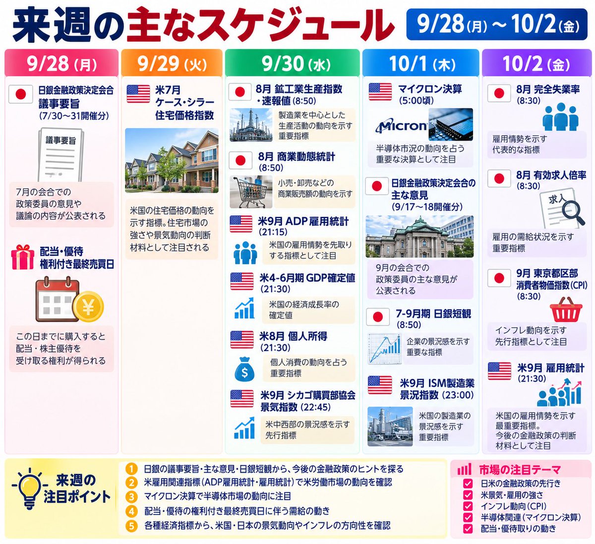 kabukiti1000's tweet photo. おはようございます☀
来週の主なスケジュールです🗓️

#株 #株初心者 #日本株 https://t.co/3W5kAHRHAM