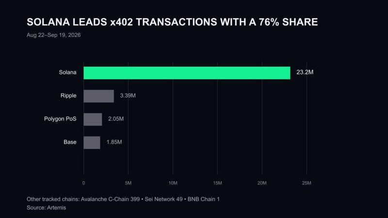 Kapichain's tweet photo. solana:So11111111111111111111111111111111111111112  leader des transactions par iA ? https://t.co/WZqFyl5fv3