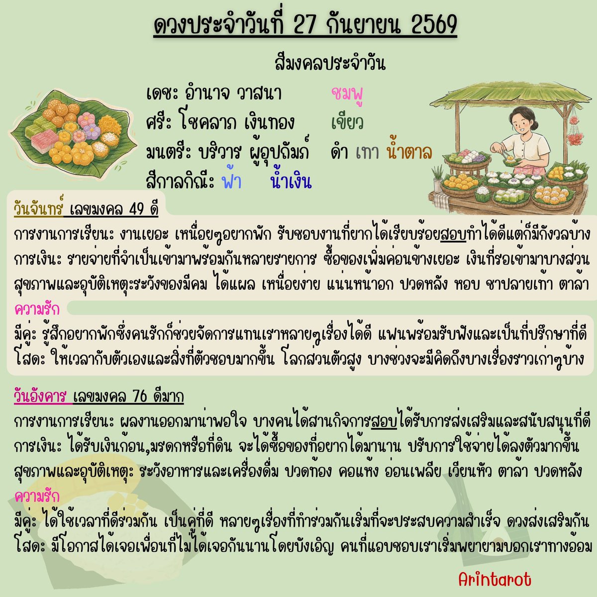 arintarot's tweet photo. 🥗ดวงประจำวันที่ 27 กันยายน 2569🥗
#ดูดวง #ดูดวงไพ่ยิปซี​ ​​ #ดวงประจำวัน​ #สีมงคลประจำวัน   
#อรินทร์ไพ่ยิปซี​ Arintarot 🧃 https://t.co/YfvRR9LUFC