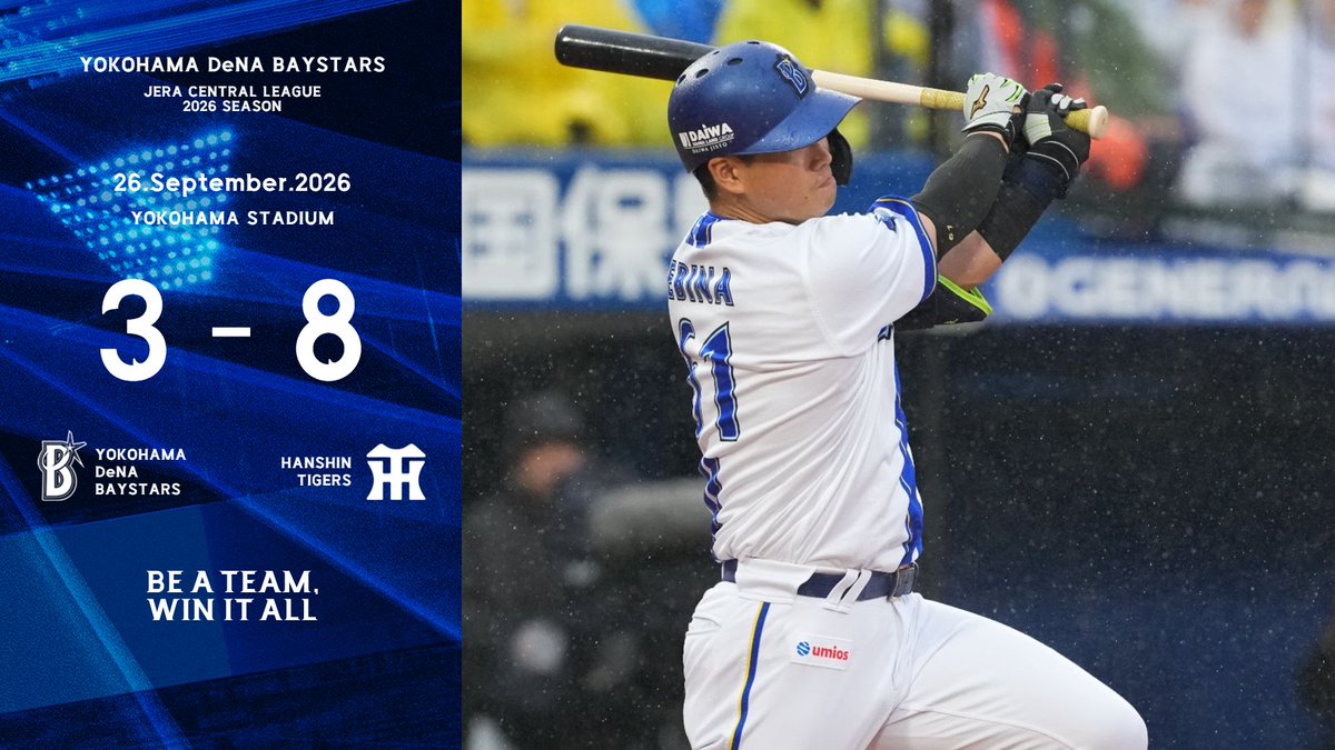 ydb_yokohama's tweet photo. 初回に2点、4回に1点を失い、中盤までに3点を追う展開に。4回に #蝦名達夫 選手のタイムリーなどで3点を奪い同点とするが、終盤にかけて突き放されると、その後の反撃を封じられ、連勝は3でストップ...

#限界のその先へ
#baystars https://t.co/BfP8cG8EyH