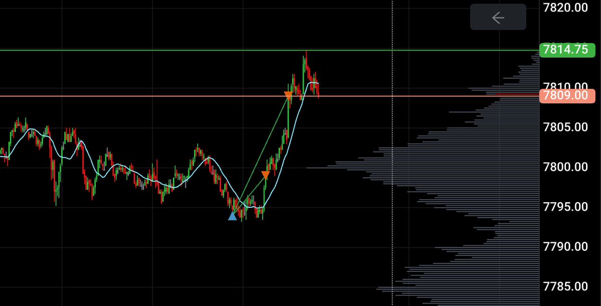 es2trades's tweet photo. About Friday's Trading:
$NQ : Stopped out for 20 pts before straightening to my TP (again)
$ES : Being nice with me and giving me clear TP 1 &amp; 2 just before the close.

Weekends are for things that make us happy. https://t.co/ULwOzd7QFu
