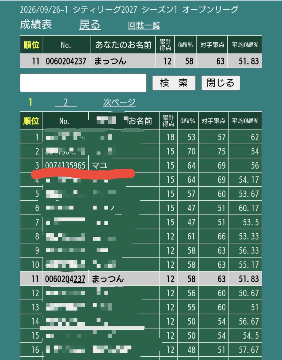 pokeca_matt's tweet photo. 我が家のシティリーグS1終了！

私…4-2の11位
シニア娘…2-3
ジュニア娘…予選5-1、ベスト4(オープン)

それぞれ、良い引きも悪い引きもありつつ、最後まで戦い抜きました🔥
特に、下の娘はオープン大会で大躍進でした✨
次のシティやCLも楽しく勝っていけるよう精進します！ https://t.co/FtsUfm48WI