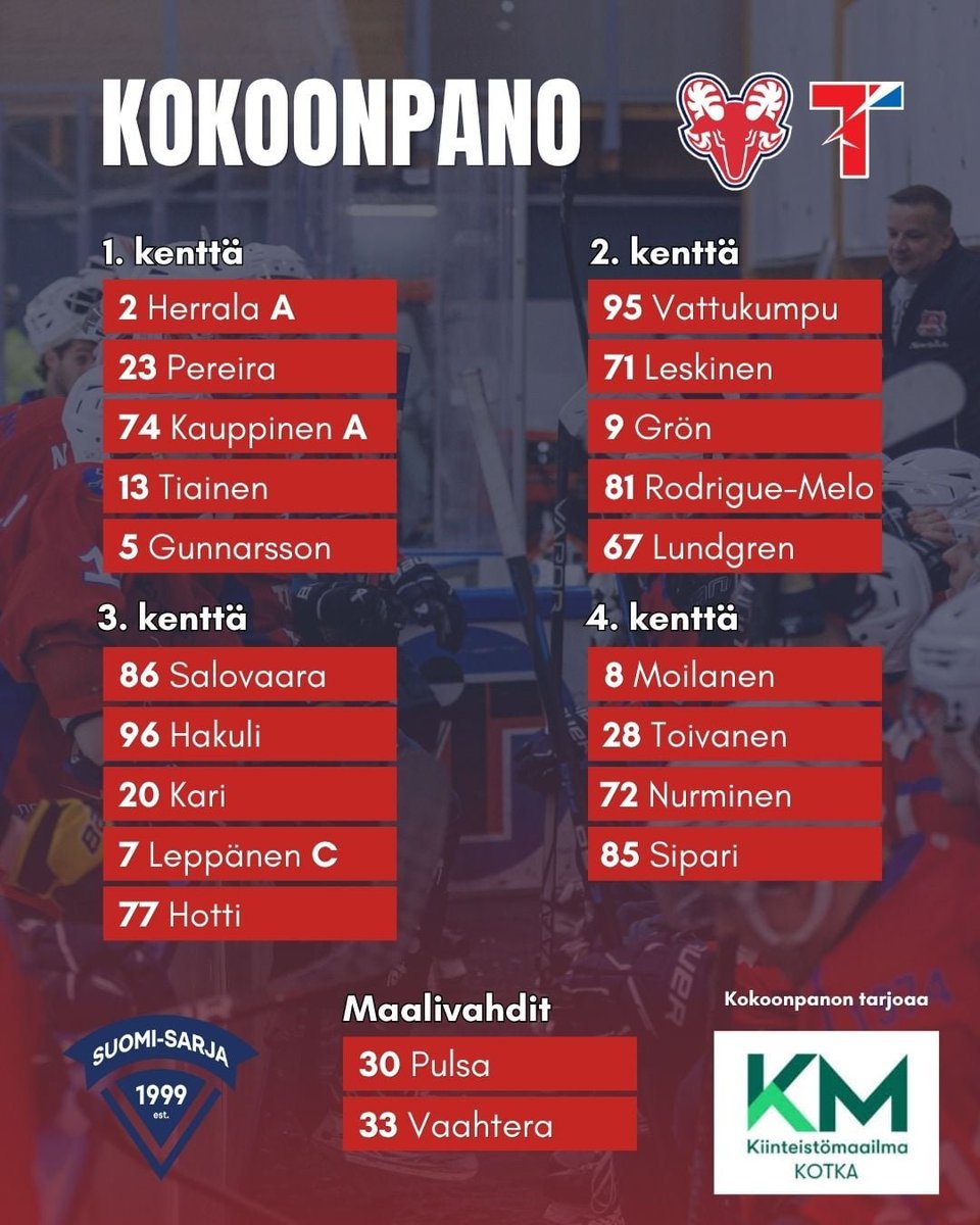 Titaanit1974's tweet photo. Tämän illan Suomi-sarjan runkosarjaottelun pelaavan titaanimiehistön katsojille tarjoaa #KiinteistömaailmaKotka! 🏒 #Titaanit #punanutut #Suomisarja #Kotka #Karhula #Hamina #Pyhtää #SaPKo #Savonlinna https://t.co/IYyyG7DxhL