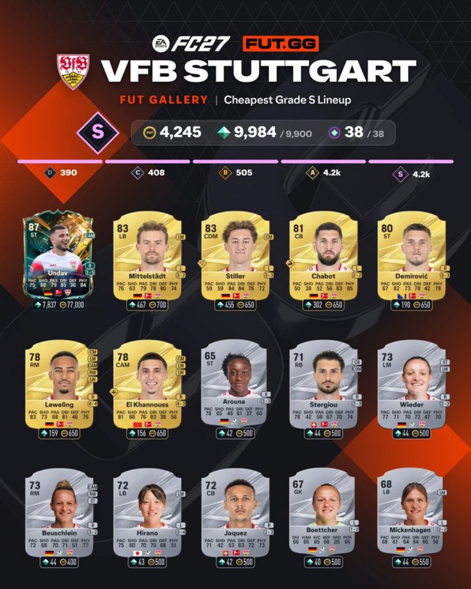 FUT_Z5's tweet photo. جمعت لكم 132 نقطه سهله في الجاليري 😍😍

✅ تقدر تسويها في ثلث ساعه تقريبا
✅ 3 انديه كل نادي 38 نقطه
✅ نادي رابع 18 نقطه
1️⃣ نادي فياريال الاسباني
2️⃣ نادي ديبرتيفو الاسباني
3️⃣ نادي رايو فاليكانو الاسباني
4️⃣ نادي شتوتغارت الالماني
💸 كل لاعب تشتريه تقدر تبيعه على طول
💯 ينحفظ بالمعرض عندك بمجرد شرائه