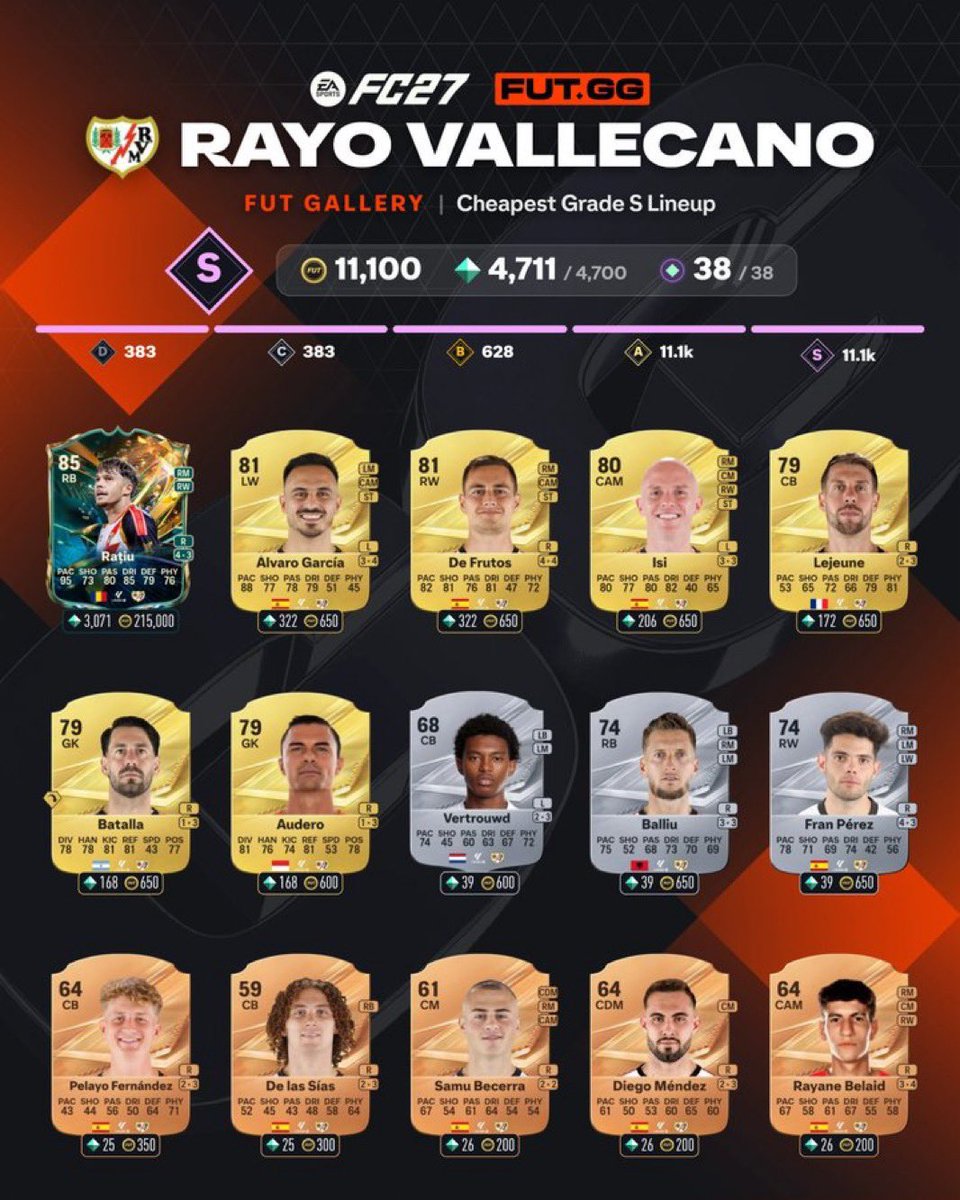 FUT_Z5's tweet photo. جمعت لكم 132 نقطه سهله في الجاليري 😍😍

✅ تقدر تسويها في ثلث ساعه تقريبا
✅ 3 انديه كل نادي 38 نقطه
✅ نادي رابع 18 نقطه
1️⃣ نادي فياريال الاسباني
2️⃣ نادي ديبرتيفو الاسباني
3️⃣ نادي رايو فاليكانو الاسباني
4️⃣ نادي شتوتغارت الالماني
💸 كل لاعب تشتريه تقدر تبيعه على طول
💯 ينحفظ بالمعرض عندك بمجرد شرائه