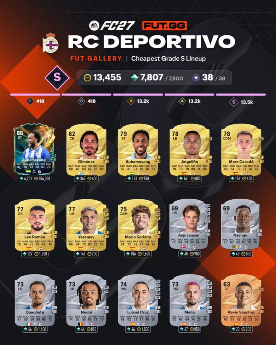FUT_Z5's tweet photo. جمعت لكم 132 نقطه سهله في الجاليري 😍😍

✅ تقدر تسويها في ثلث ساعه تقريبا
✅ 3 انديه كل نادي 38 نقطه
✅ نادي رابع 18 نقطه
1️⃣ نادي فياريال الاسباني
2️⃣ نادي ديبرتيفو الاسباني
3️⃣ نادي رايو فاليكانو الاسباني
4️⃣ نادي شتوتغارت الالماني
💸 كل لاعب تشتريه تقدر تبيعه على طول
💯 ينحفظ بالمعرض عندك بمجرد شرائه