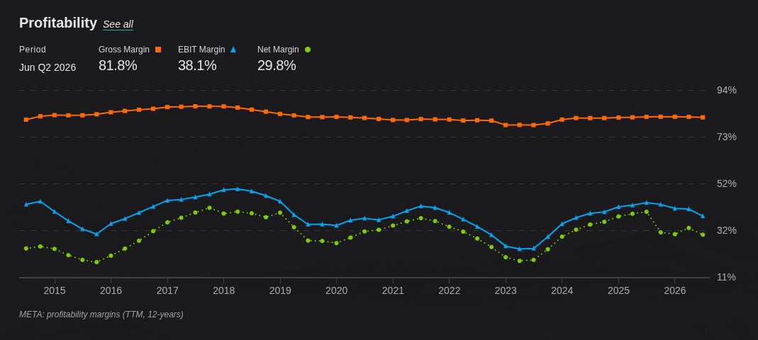 think_value's tweet photo. @sergeykarayev Sir, these are margins thicker than a rural latina.

P.S. my chart is wrong, they are understating them. https://t.co/VO43JJxnnv