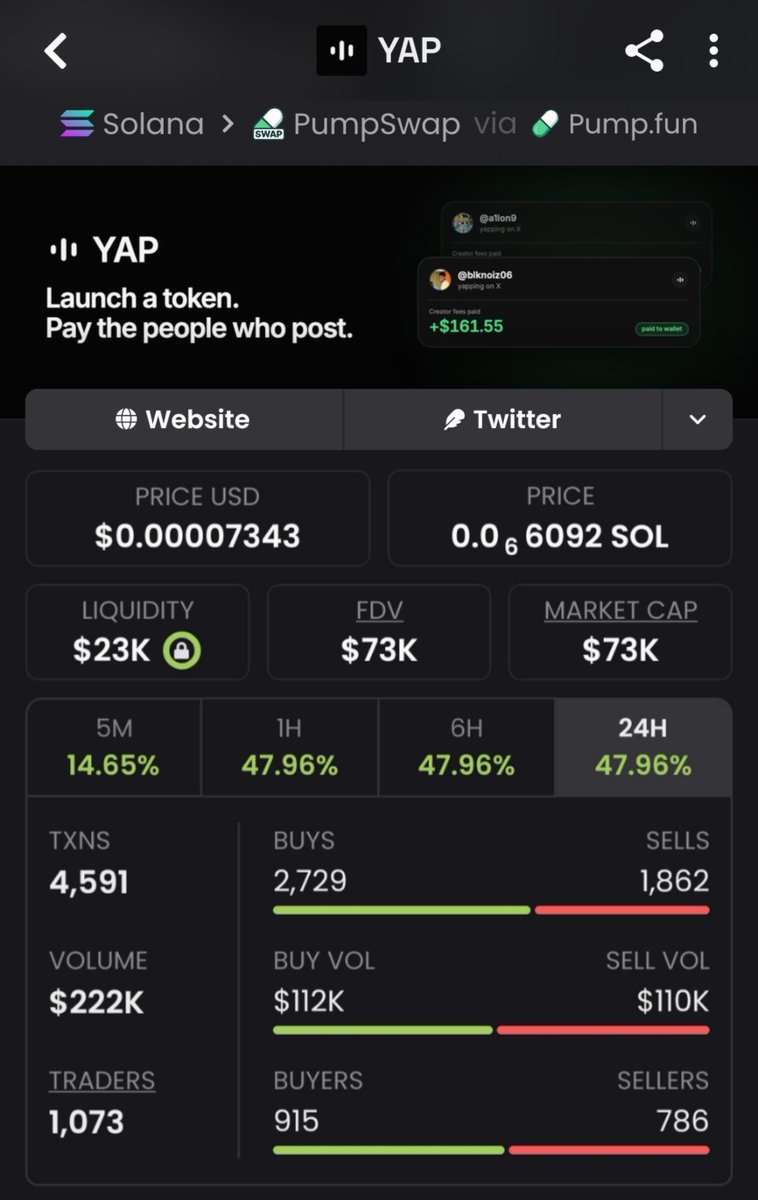 Meme_King_ups's tweet photo. Whales stacked $YAP at $73K MC in the group chat — already sitting at $1.9M.
Clean 26x secured 🔥
New alpha hits daily. Follow + DM me if you want in early
#Solana #BullRun #Pump #AlphaCalls #Whales #MemeSeason #CryptoGains

jLz71QZfjnZZMLjUaCBw7KmUyftkkNq8NkWi2u9dyap https://t.co/RqdySDH84J
