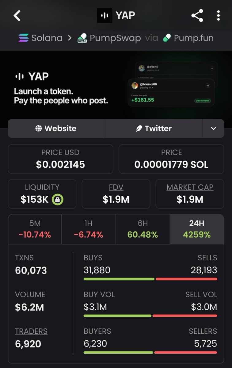 Meme_King_ups's tweet photo. Whales stacked $YAP at $73K MC in the group chat — already sitting at $1.9M.
Clean 26x secured 🔥
New alpha hits daily. Follow + DM me if you want in early
#Solana #BullRun #Pump #AlphaCalls #Whales #MemeSeason #CryptoGains

jLz71QZfjnZZMLjUaCBw7KmUyftkkNq8NkWi2u9dyap https://t.co/RqdySDH84J