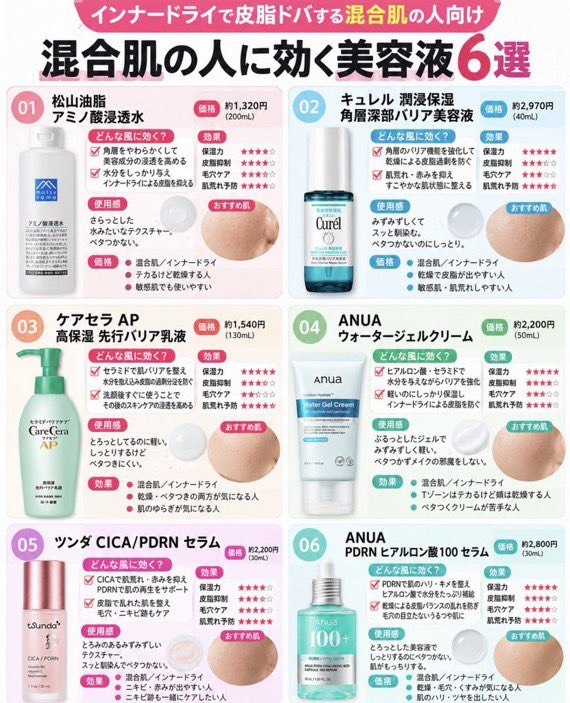 sia_chann's tweet photo. マジで答え出すと…男ホル多めの女はこんな感じで使い分けて‼️

←皮脂ドバ脂性肌　　皮脂ドバ混合肌→ https://t.co/ddGpv1Kmjb