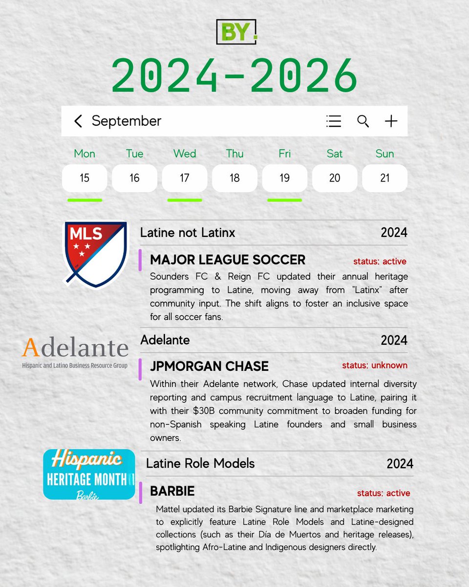 _bynetwork's tweet photo. Why are Fortune 500s and major sports leagues updating their terminology from Hispanic to Latine?   

Language evolves when community leads the conversation. 💡

Have you noticed this language shift in your workplace or feed? https://t.co/GD4IFdg0El