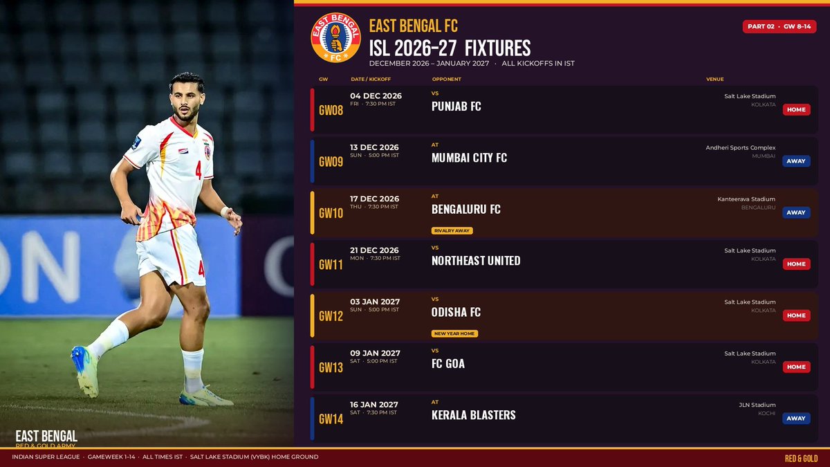 mbsnindia's tweet photo. 🚨𝗜𝗻𝗱𝗶𝗮 𝗦𝘂𝗽𝗲𝗿 𝗟𝗲𝗮𝗴𝘂𝗲 𝗙𝗶𝘅𝘁𝘂𝗿𝗲𝘀:
🔴🟡𝗘𝗮𝘀𝘁 𝗕𝗲𝗻𝗴𝗮𝗹 𝗙𝗖

#EastBengal #IndianSuperLeague #IndianFootball https://t.co/aM8qtGYwPe