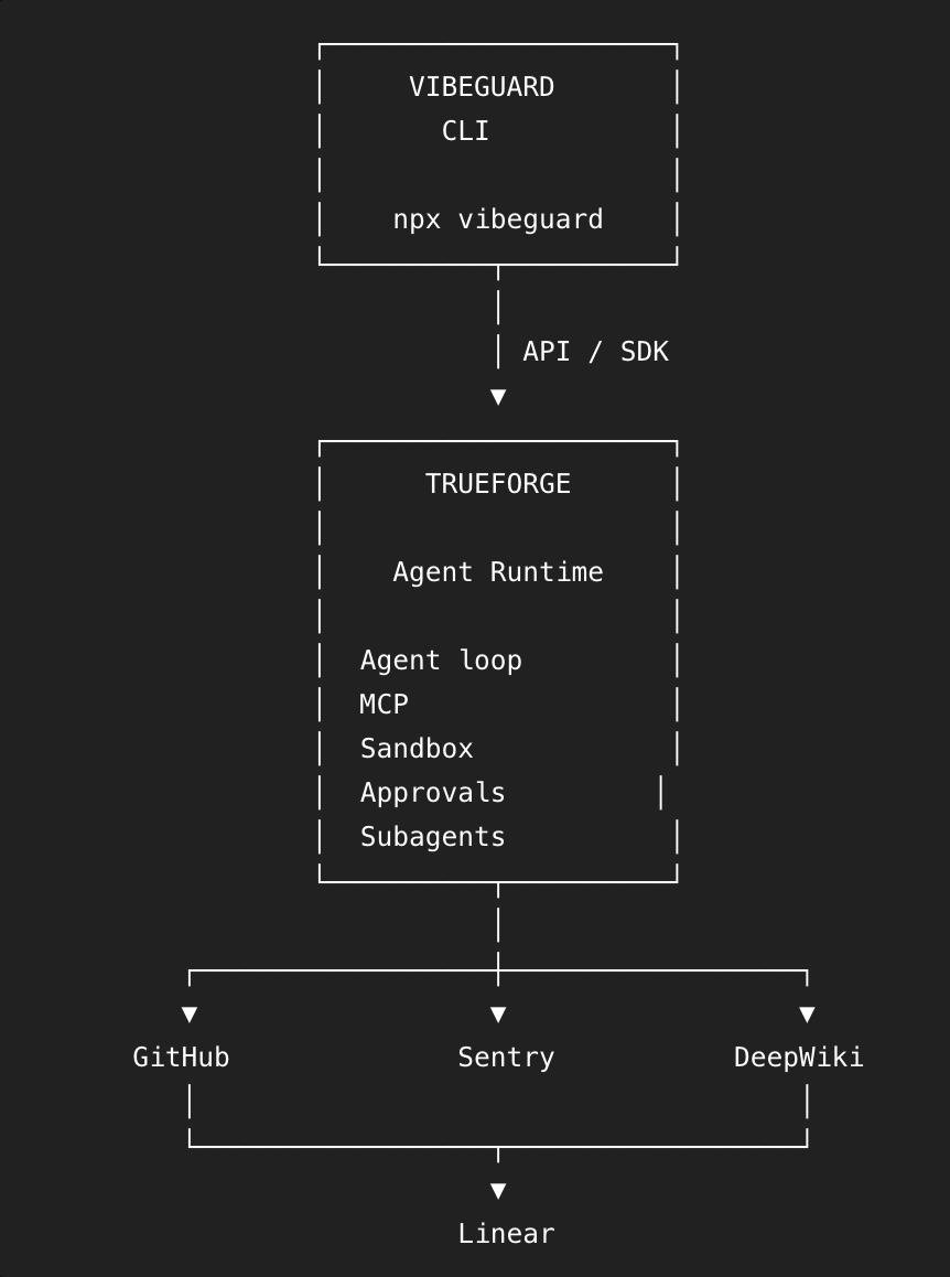 house404builds's tweet photo. @truefoundry 4/n

2:14pm.

idea: LOCKED.

no more arguing. no more “what if we…”

now we build.

1 hour of pure vibecoding starts NOW. 🫡

let’s see what this thing becomes.

@truefoundry @polaris_code

#agentsthatact #FourDevs https://t.co/xr53QydWUj