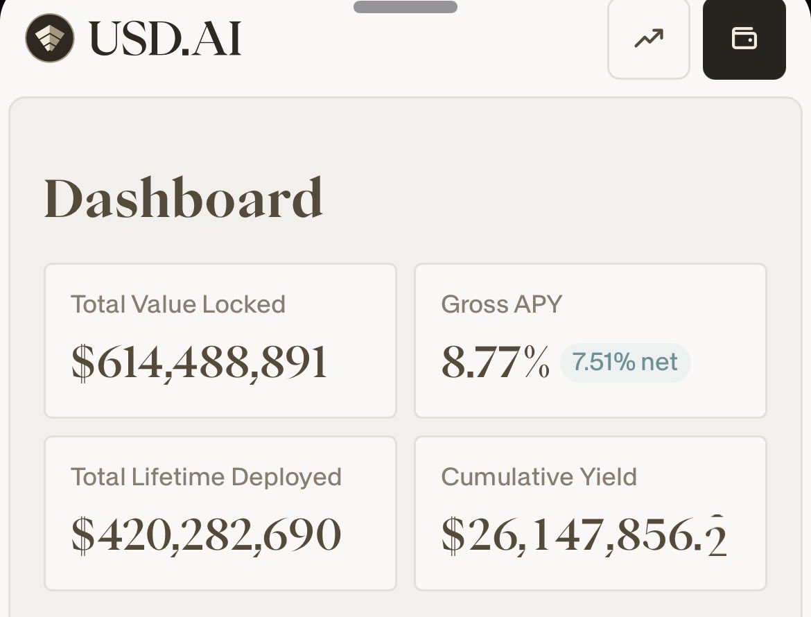 Cupifi's tweet photo. @USDai_Official Season 2 ends very soon (14/10) 

After getting more than $10k from Season 1 I’m farming this until the end.

I’m very bullish on $chip TVL doubled very quickly with big new partnership like @Bullish (100m). Price action is also good to see

Mostly farming this with @pendle_fi LP+YT, not looping this on @0xfluid as many got rekt hard few months ago

I started farming this again ~1.5 months ago and accumulated 280m points on different wallets