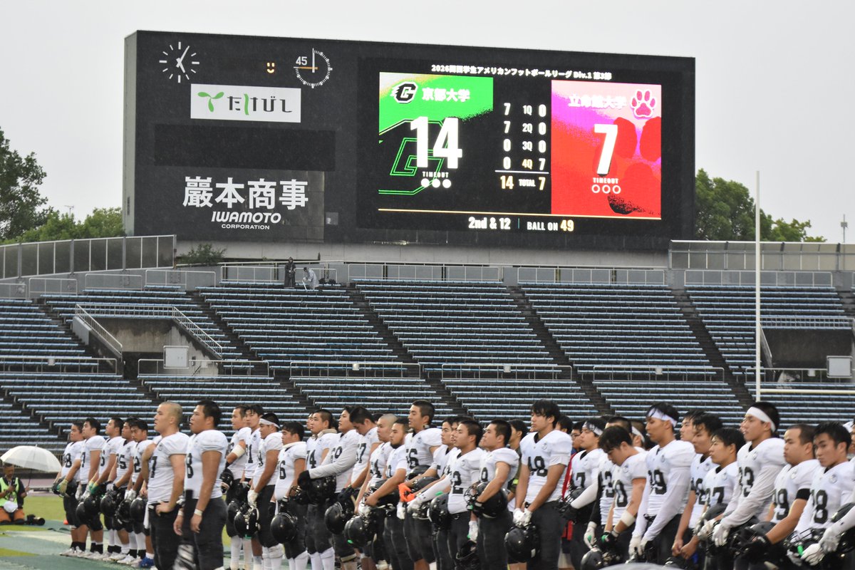 footballstore55's tweet photo. 京大 14-7 立命館大
京大が立命館に勝ったのは2013年以来。その前が2000年で、13年周期となっています。#アメフト https://t.co/99AbvKIvPw