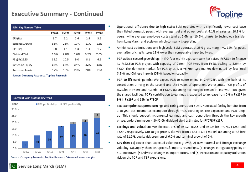 toplinesec's tweet photo. Service Long March (SLM): TBR Dominance, PCR Growth, Initiate BUY  
(Sep 26, 2026)

https://t.co/08yszKkfOt

 #SLM #ServiceLongMarch #Report #AutoPart #Pakistan #Topline https://t.co/UAeneWkmuC