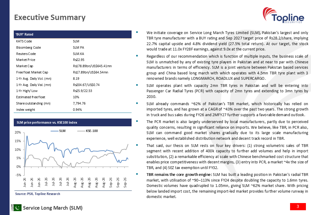 toplinesec's tweet photo. Service Long March (SLM): TBR Dominance, PCR Growth, Initiate BUY  
(Sep 26, 2026)

https://t.co/08yszKkfOt

 #SLM #ServiceLongMarch #Report #AutoPart #Pakistan #Topline https://t.co/UAeneWkmuC