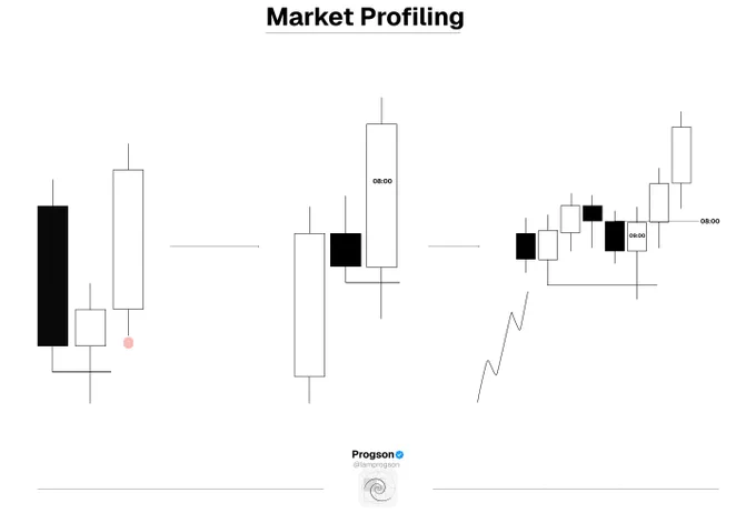Image from Progson Trade (@IamProgson)